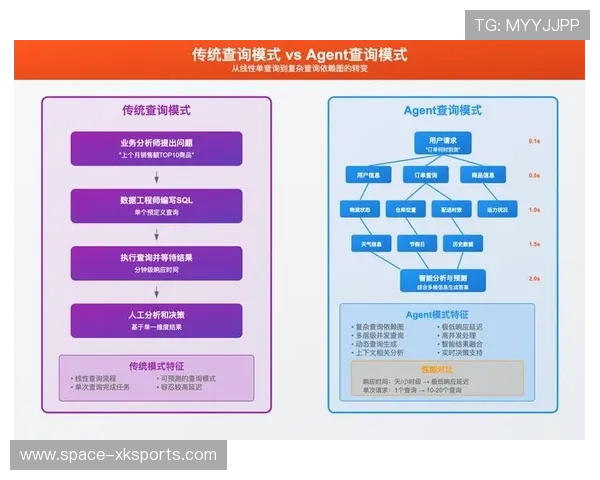 端侧计算能力增强,支持实时数据分析与交互功能