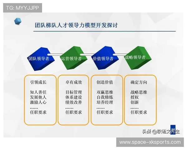 人才培养机制注重实践,强化复合型制作团队建设